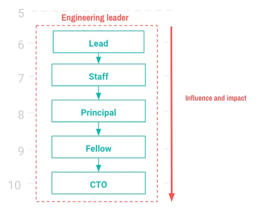 career path leadership alt_text